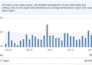 do amazon to ebay dropshipping top listings